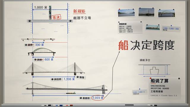 工程简报板 Engineering Briefing Board