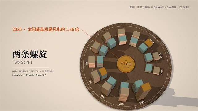 数据实物化 Data Physicalization